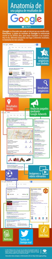 Anatomia_pagina_resultados_google